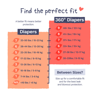 Diapers- Super Soft & Safe for Sensitive Skin