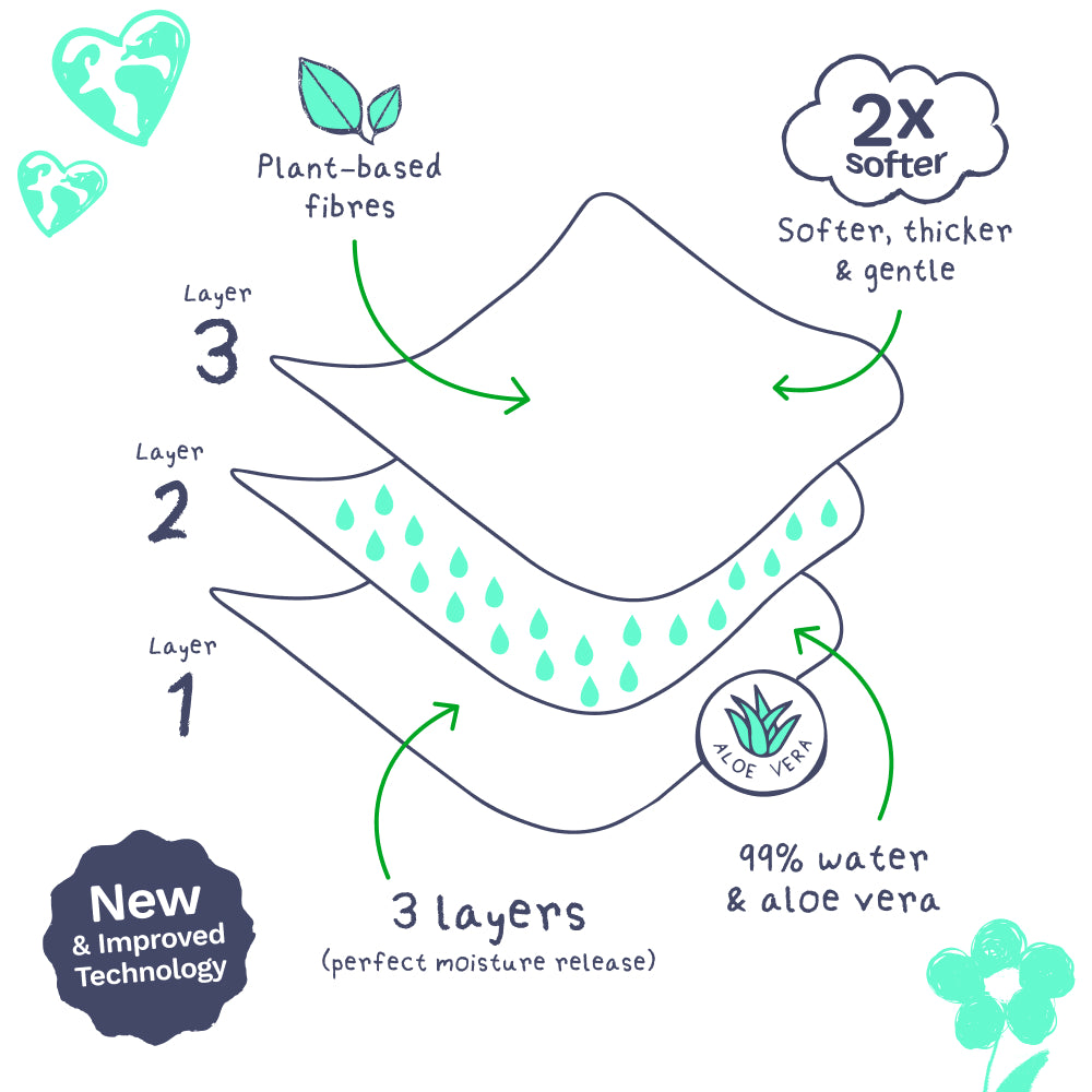 Baby Wipes for Sensitive Skin - 10 x 60 Wipes